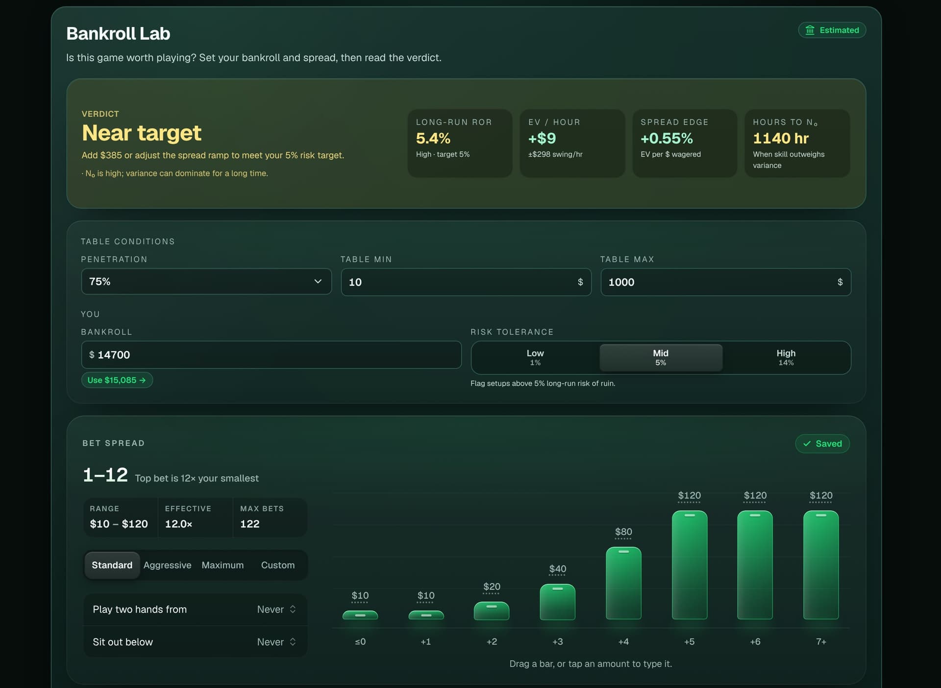 Bankroll Lab forecasting EV per hour, long-run risk of ruin, spread edge, and hours to N0 for the configured rules and bankroll, above the bet spread drawn as one bar per true count.