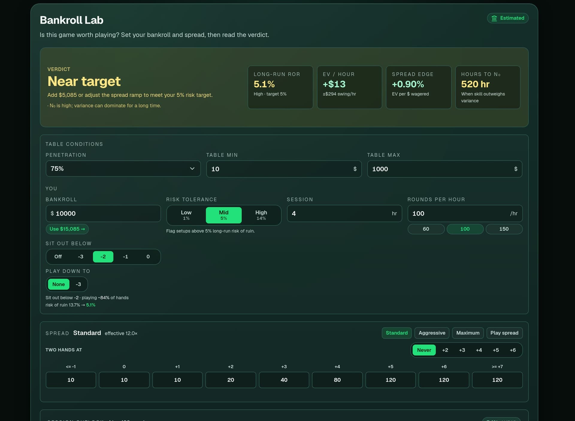 Bankroll Lab forecasting EV per hour, long-run risk of ruin, spread edge, and hours to N0 for the configured rules, bankroll, and bet spread, with a session-outlook range below.