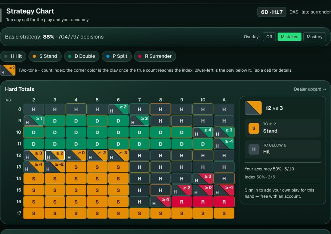 Interactive blackjack strategy chart with a true-count slider that flips cells as the count changes