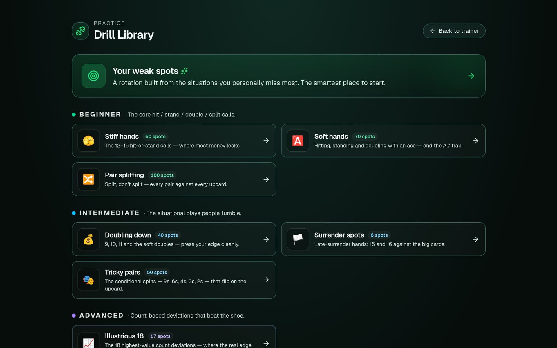 Drill Library hub: a personalized weak-spots rotation plus curated packs grouped beginner to expert — stiffs, soft hands, pair splitting, doubles, surrenders, and the Illustrious 18.