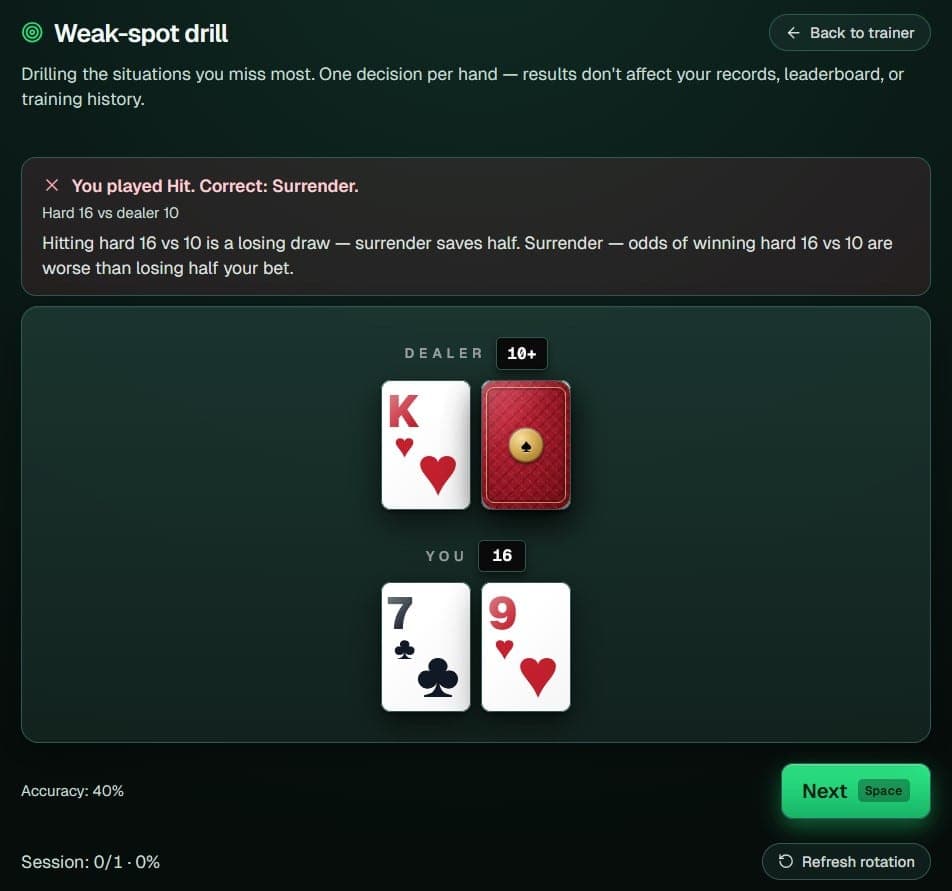 Weak-spot drill in the blackjack trainer, built from the index plays you keep missing