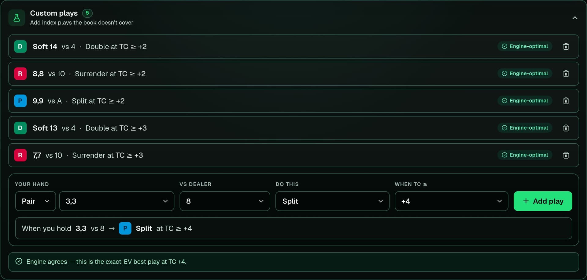 The Custom plays editor: five added index plays — soft doubles, pair splits and surrenders — each with a colored action chip and an engine-optimal verdict, above a builder composing a new play in plain language while the exact-EV engine confirms it matches the best line.