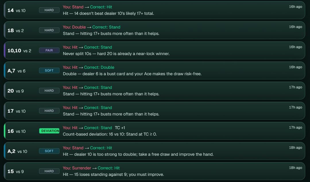Mistakes log listing misplayed hands with your action, the correct action, and a one-line explanation for each.