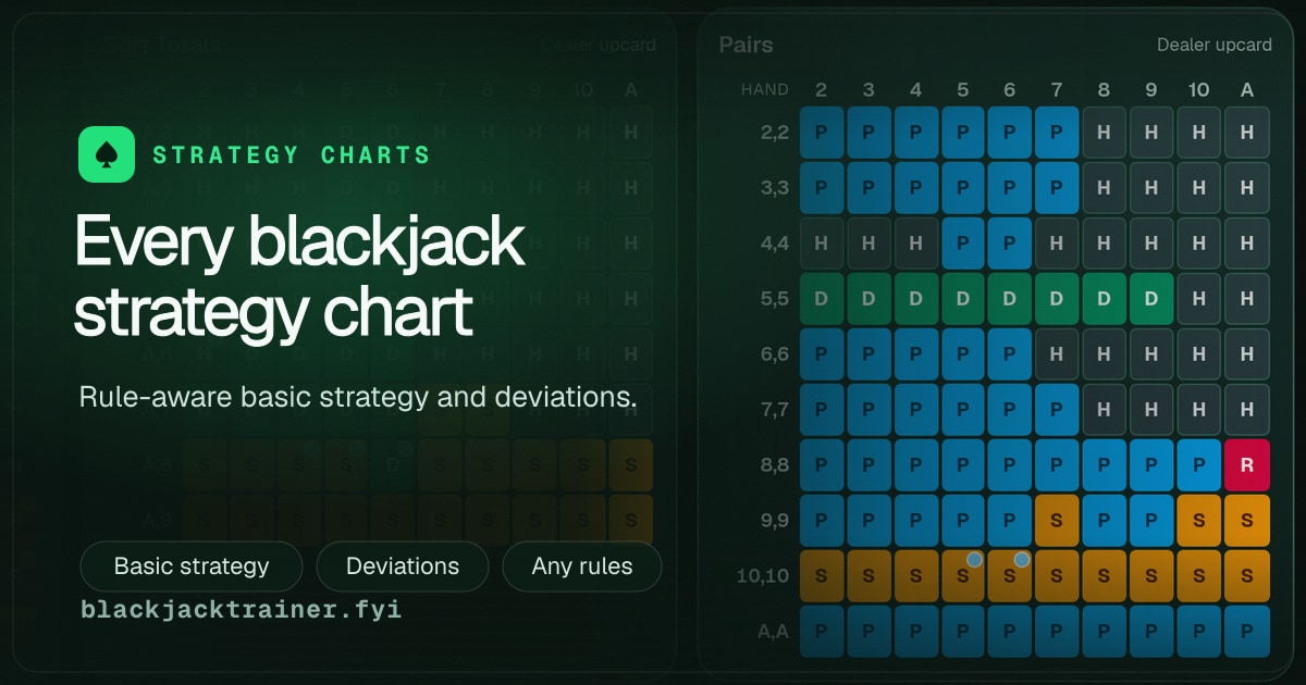 Blackjack Strategy Chart - Basic Strategy & Deviations